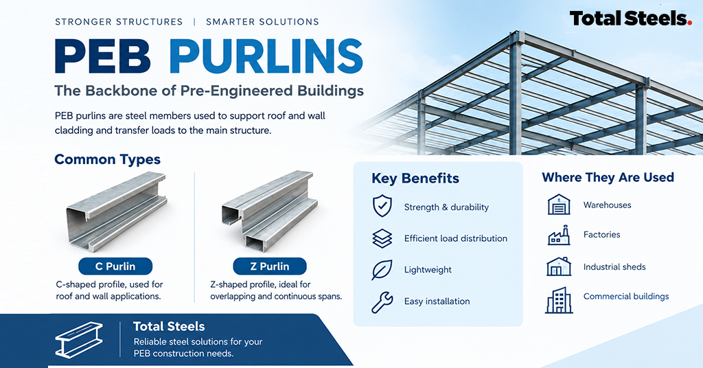 What Are PEB Purlins and Why Are They Important in Steel Buildings?